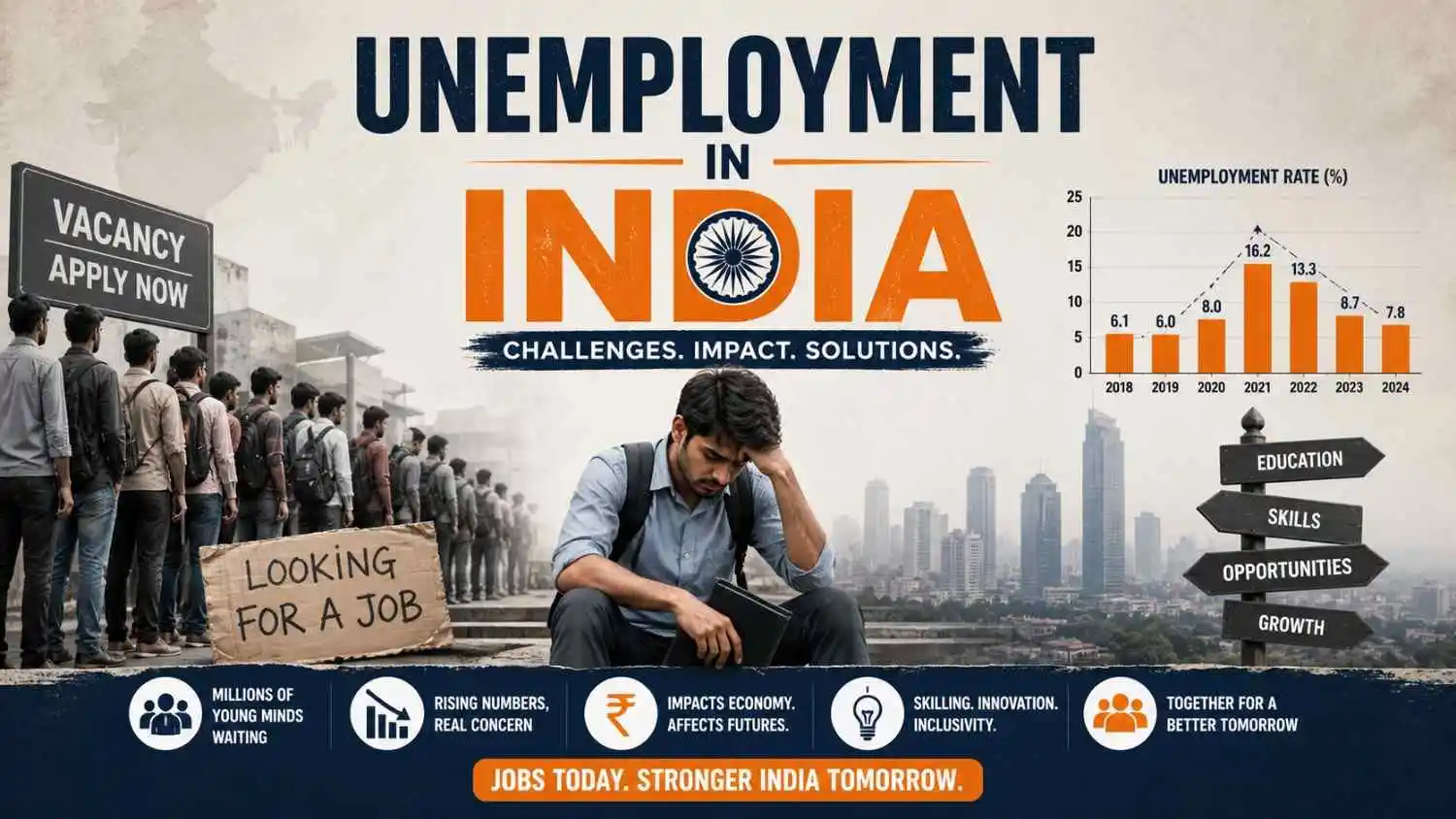 Unemployment in India
